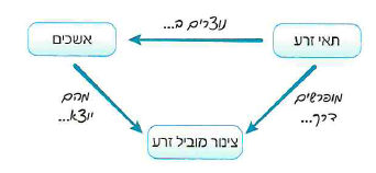 (בספר תרשים)